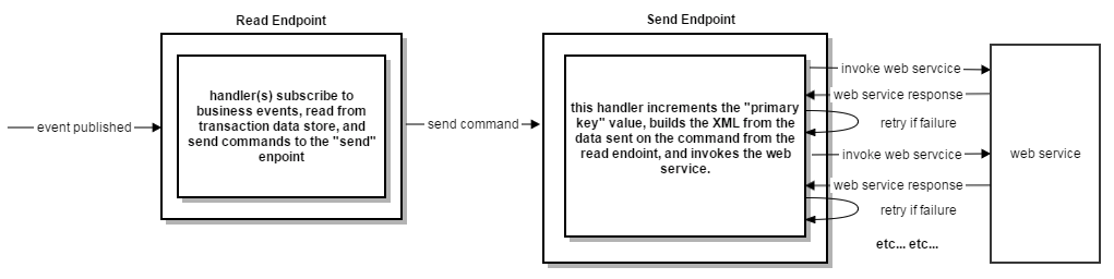 EdcDiagramBefore_Edited