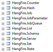 hangfireschema