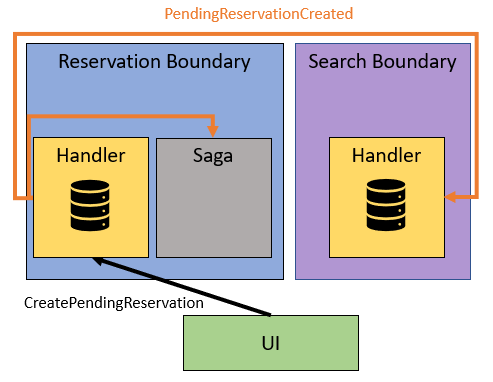 Modeling Internal and External Events Using Polymorphic Messaging