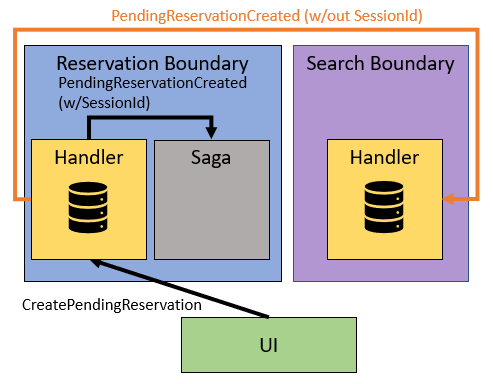 Modeling Internal and External Events Using Polymorphic Messaging